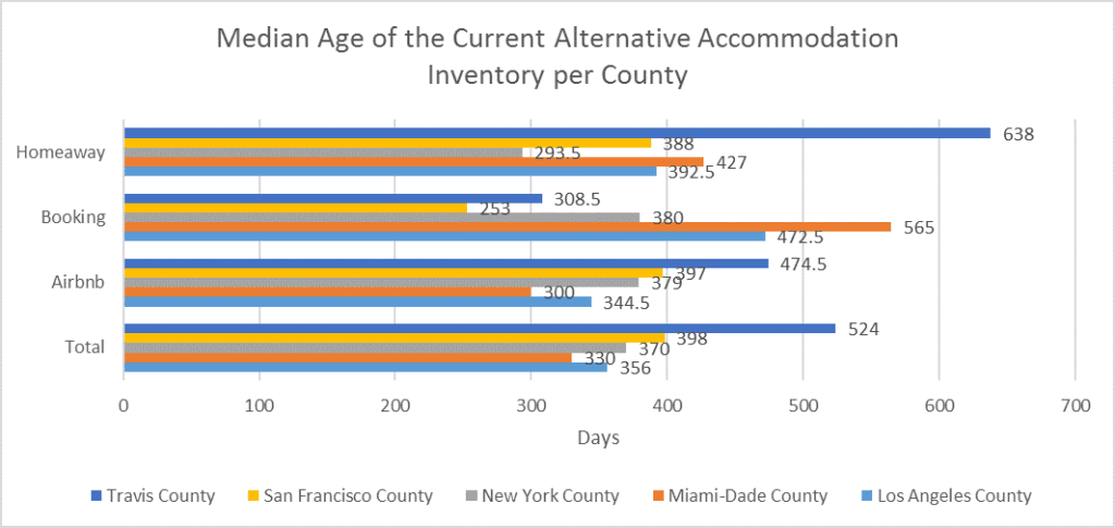 age-per-county