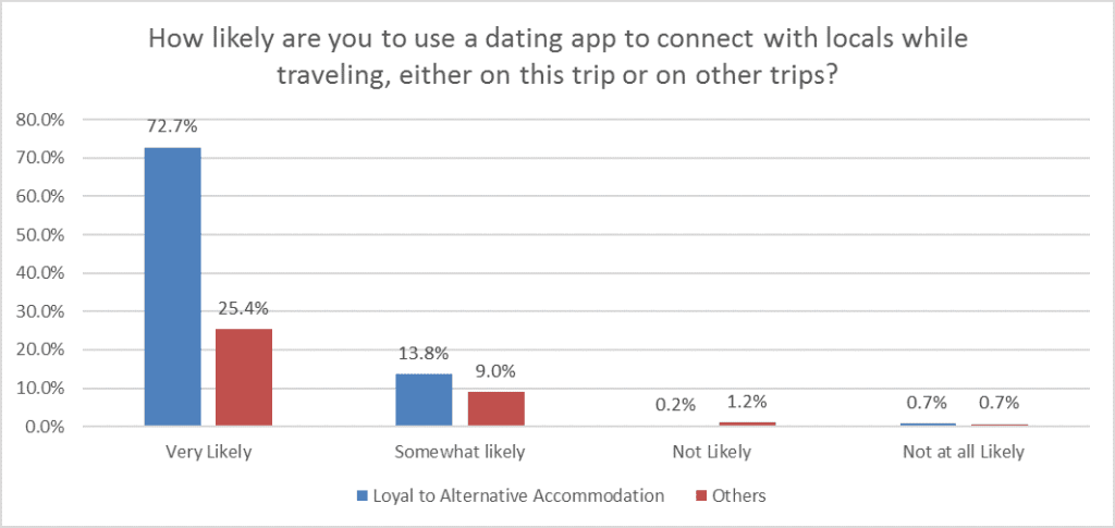 connect-with-locals-dating-ap