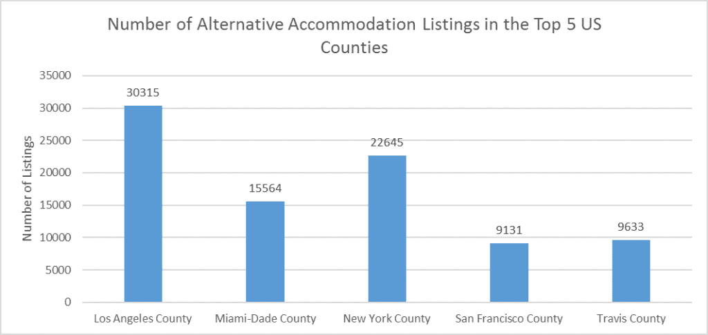 listings-per-county