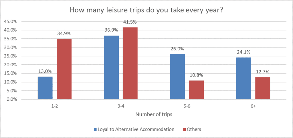 number-of-leisure-trips