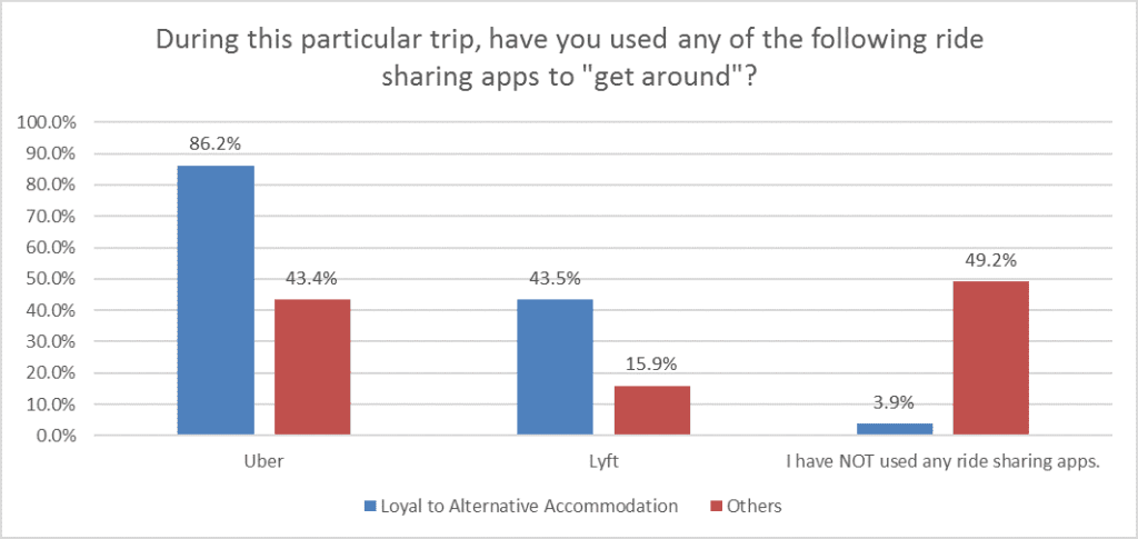 ride-sharing-use-during-trip