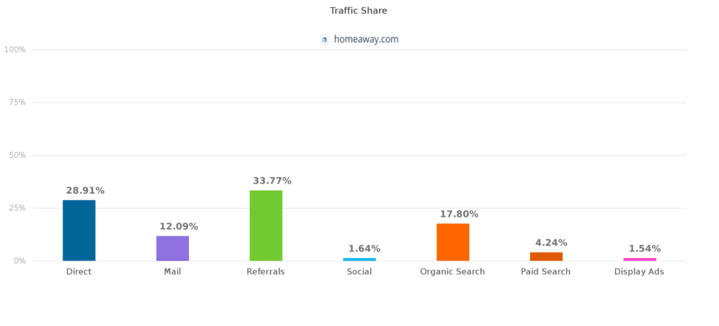 traffic_share_homeaway